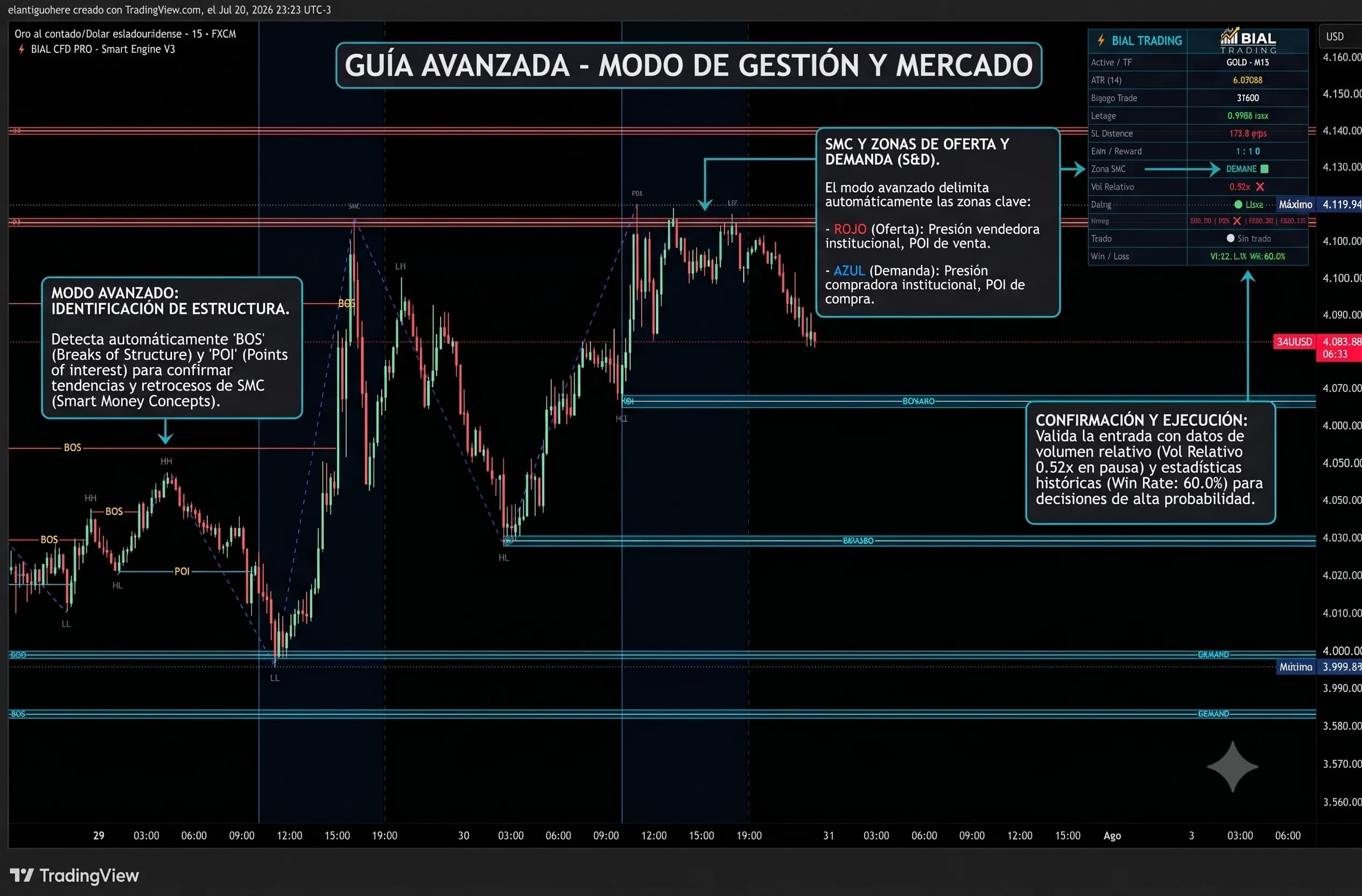 Guía de acceso al script invite-only de BIAL CFD en TradingView