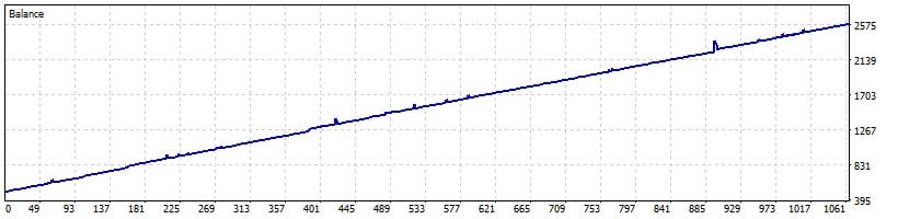 BIAL AURIX — imagen 1
